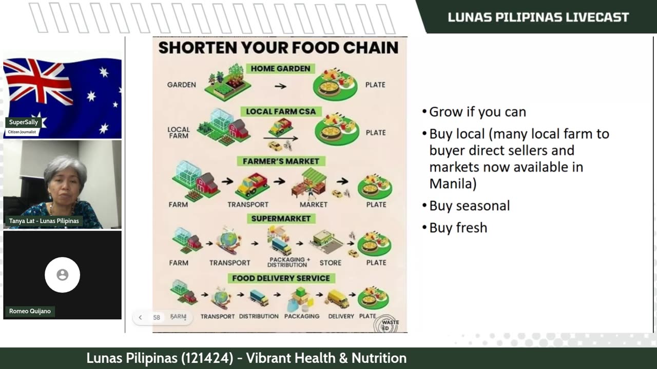 Shorten Your Food Chain | Lunas Pilipinas - 121424