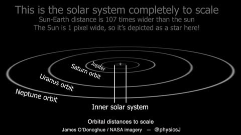 The real size of our solar system is hard to portray, since space is mostly...space