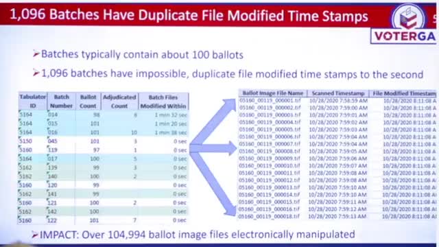 🔥Fulton Cty GA: >104K Ballot Images Were Manipulated