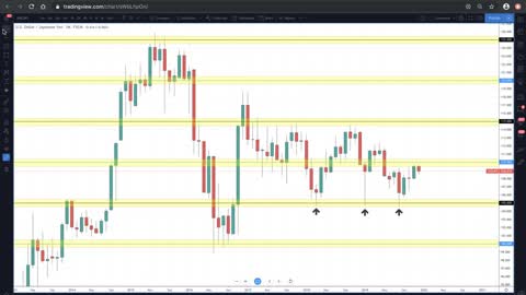 SUPPORT AND RESISTANCE TRAINING PART #2