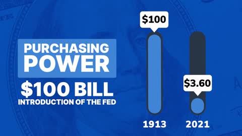 Devaluation of the Dollar since the Fed was created