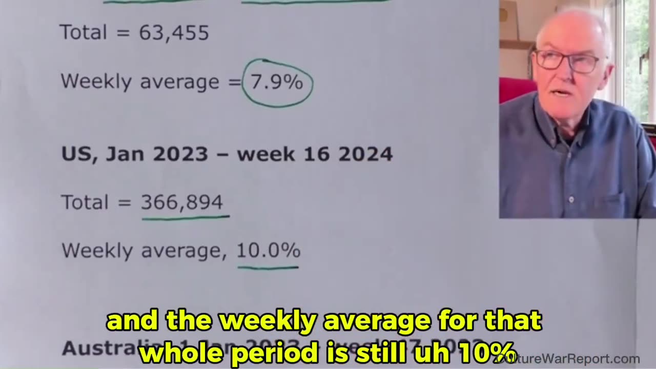 Dr John Campbell breaks down the excess deaths