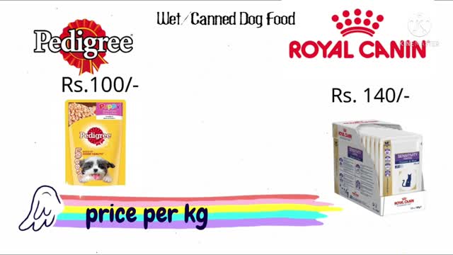 Pedigree v/s royal canin