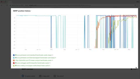 Six Free Keyword Research Tools for SEO