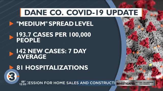 Dane County dips back down to medium COVID-19 community level