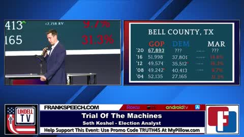 TRUTH SUMMIT DAY 2 - SETH KESHEL, QUASI ELECTION, NUMBERS DON'T LIE, ARIZONA, TEXAS, GET ACTIVE