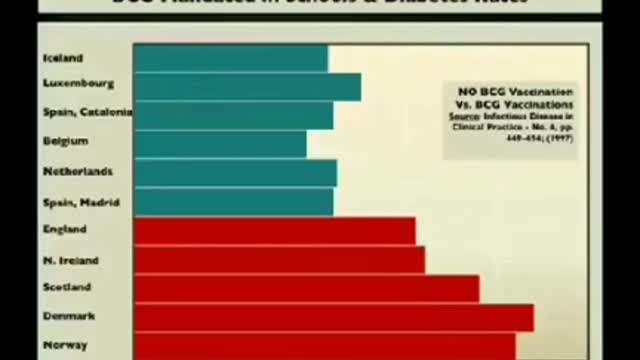 Dr. Raymond Obomsawin gives historical context and timelines of vaccine inefficancy and catastrophe