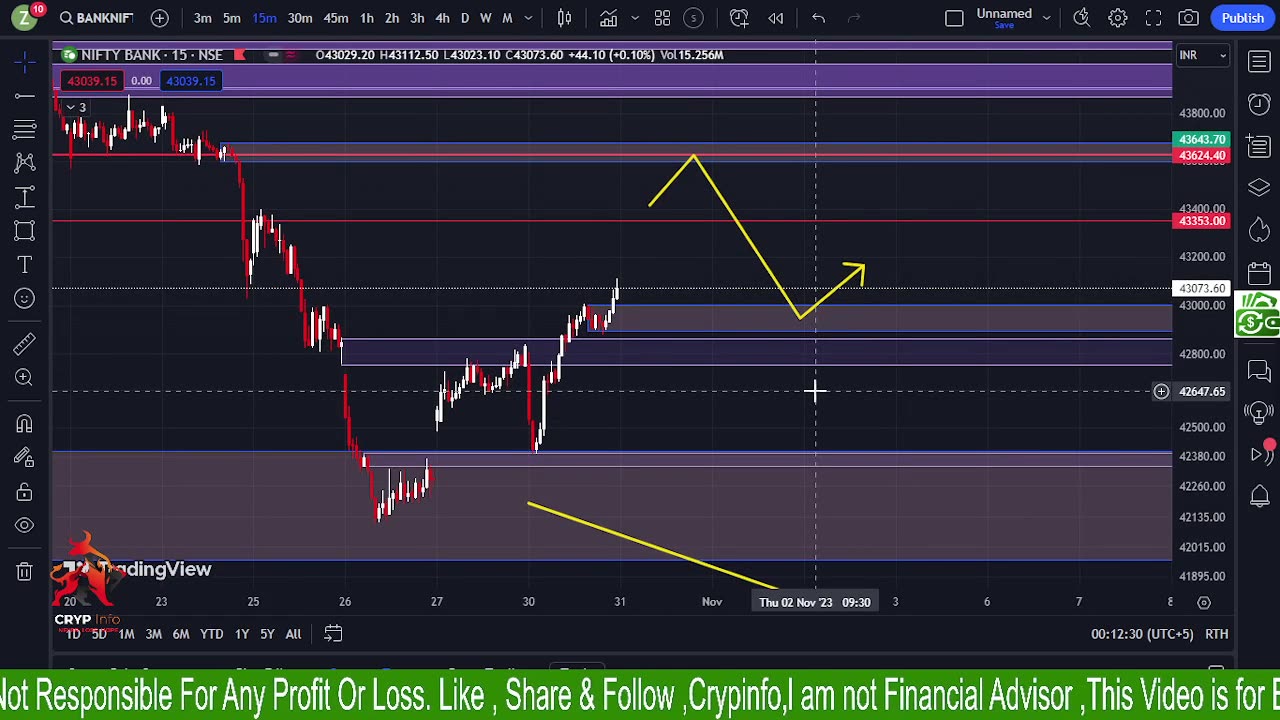 BTC Analysis GOLD Analysis || Crypinfo | 30/10/2023 ||