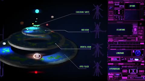 Geo Centric Electromagnetic Universe