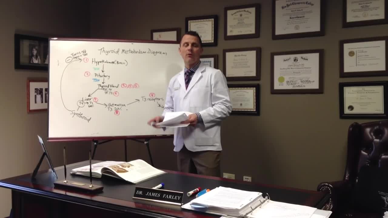 Thyroid Treatment - James Farley DC, MS, BA