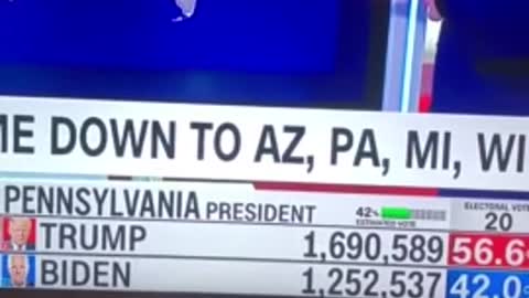 Nov 3rd Pennsylvania Live election fraud caught on CNN