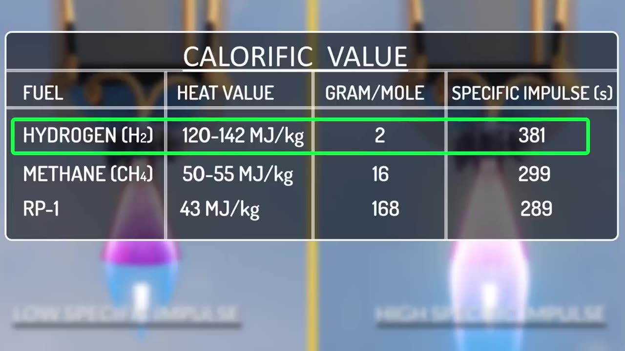 Cryogenic Engines The complete physics