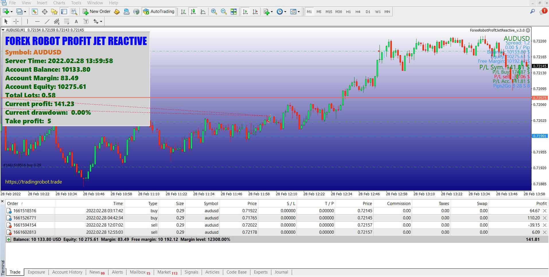 Forex Robot Profit Jet - This Forex Robot is ideal for scalping!