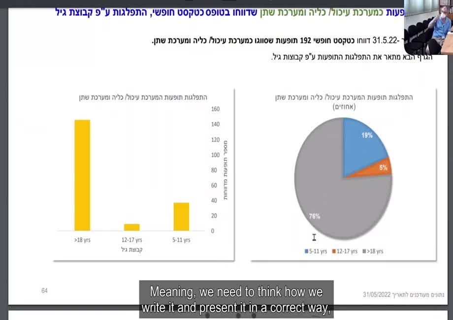 דיון זום ממשרד הבריאות שהודלף פרופ ברקוביץ משרד הבריאות חשוף לתביעות כי טען שהחיסונים בטוחים ויעילים ללא תופעות ארוכות טווח וזה שקר