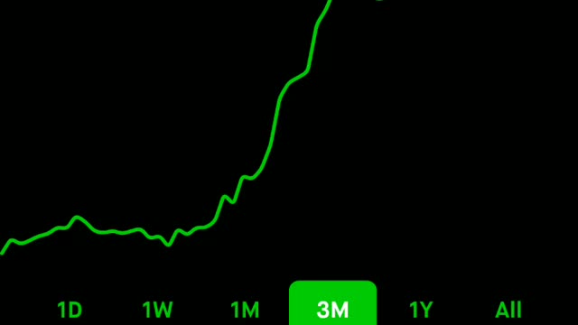 Portfolio gain 92%