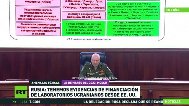 Il Cremlino dice che gli USA hanno creato una rete di laboratori biologici in Ucraina. il Ministero della Difesa russo ha pubblicato un elenco di cittadini statunitensi coinvolti nella creazione di armi biologiche nei laboratori ucraini.