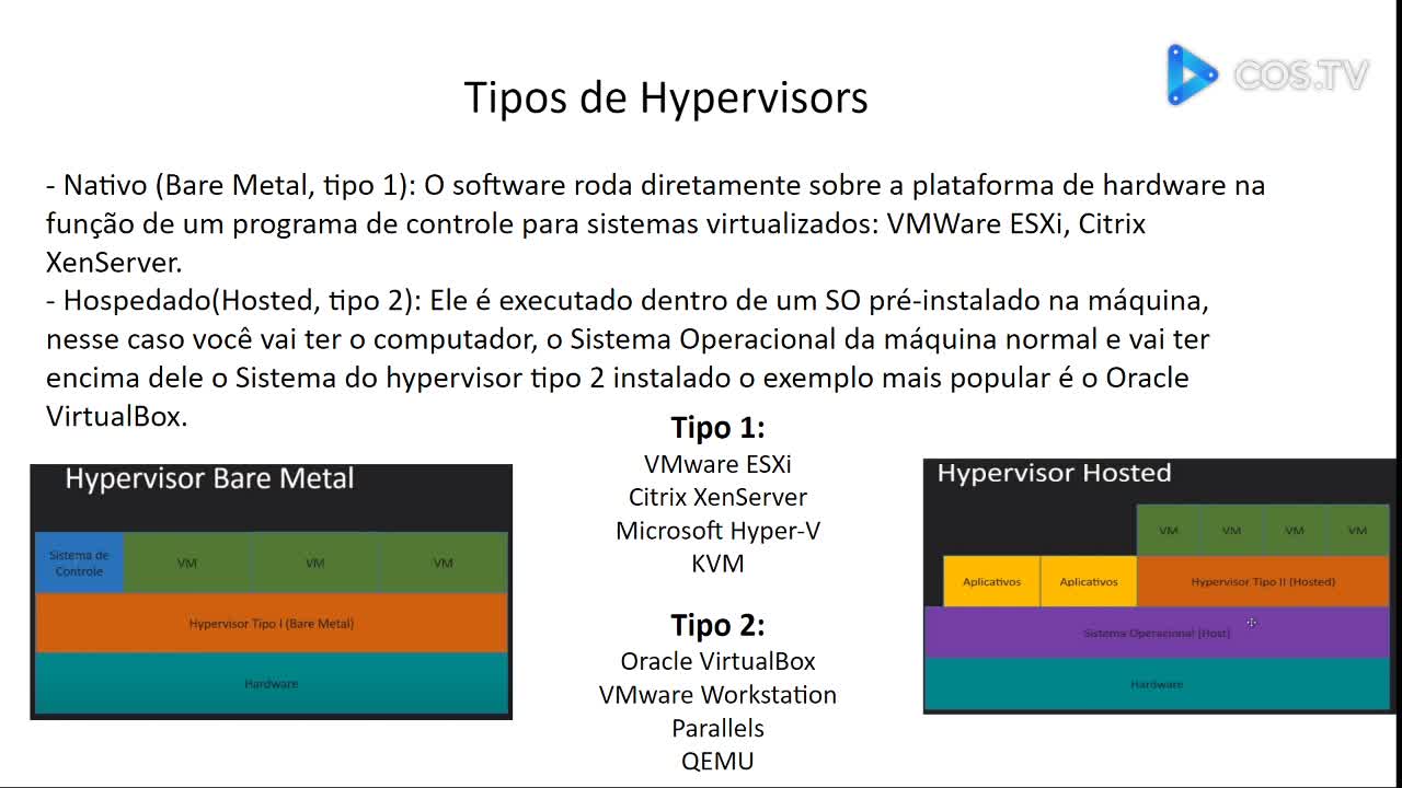 AmbientesVirtuais VS MaquinasVirtuais (Vídeo Aula)