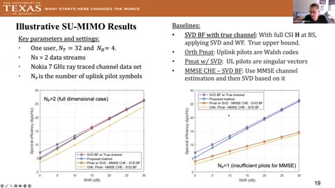 Unlocking new capacity in 6G cellular systems via site-specific ML-aided design | ITU-JFET Ian F Akyildiz