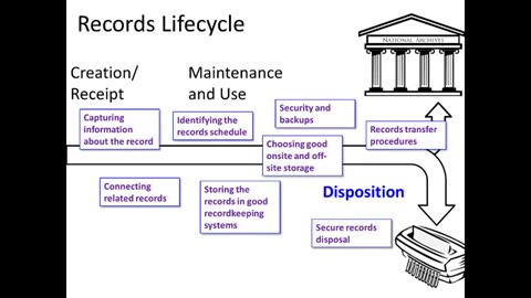 Word of the Week Lifecycle