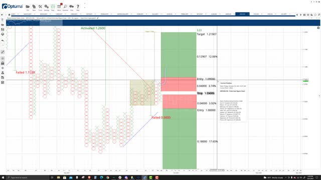 Ripple (XRP) Cryptocurrency Price Prediction, Forecast, and Technical Analysis - Oct 5th, 2021