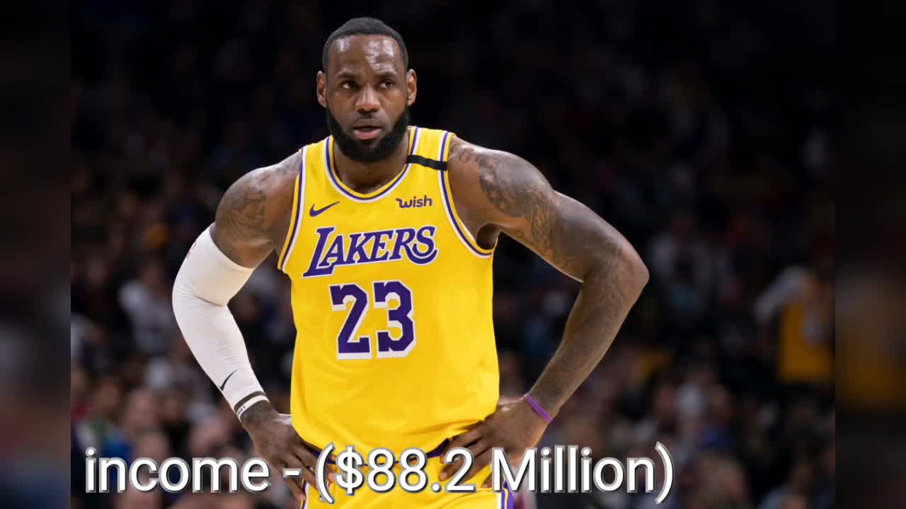 TOP 10 HIGHEST PAID ATHLETES IN 2021 ...WATCH & BE INSPIRED