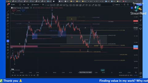 Oil Gold and Silver ~ Dangerous Posture Right Now