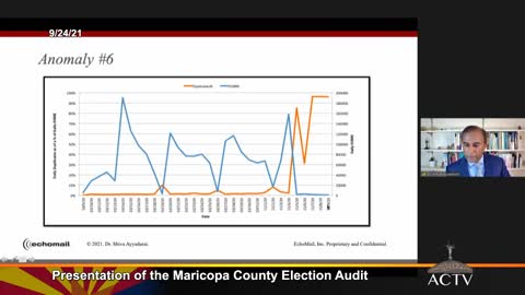 亞利桑那州馬里科帕縣選舉審計結果公聽會完整影片