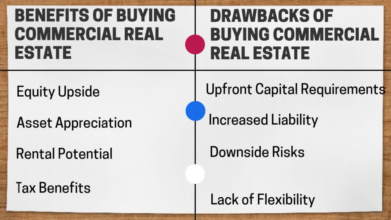 Buying vs Leasing Commercial Real Estate Launceston: Pros and Cons of Each