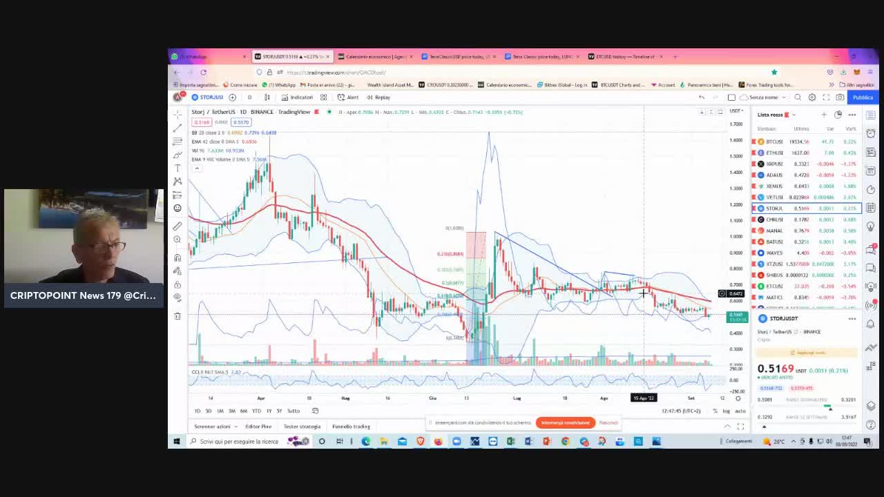 #Criptovalute verso il set-up oggi #BCE e #Powell #BTC #ETH e #altcoin reggeranno?