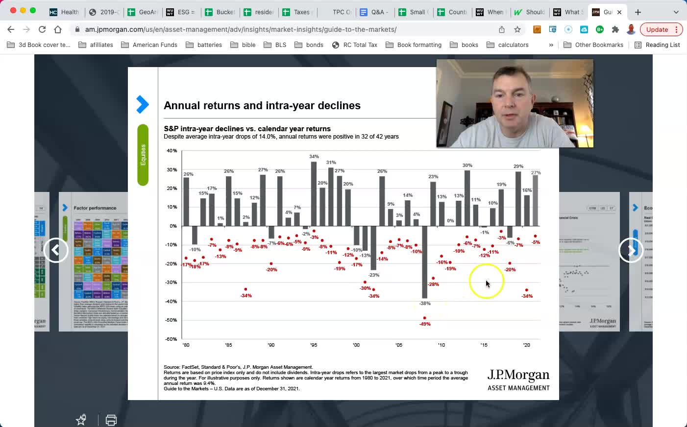 Not Even CLOSE to a Bear Market...Yet