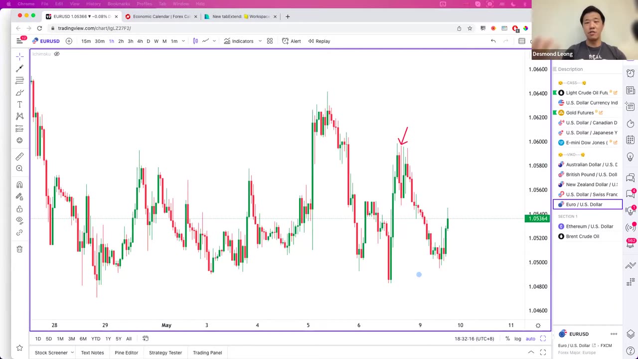 Fundamental Analysis 101 The Ultimate Forex Trading Masterclass with Cassandra Ng