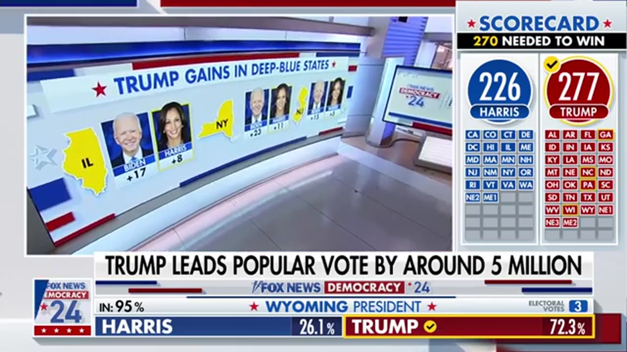 Kamala Harris Struggles with Historically Low Popular Vote Support!