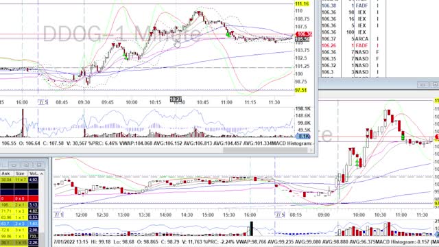 Day Trade Recap - 7.5.22 $PDD $PYPL $JD $BABA