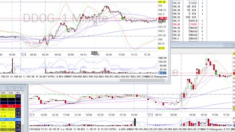 Day Trade Recap - 7.5.22 $PDD $PYPL $JD $BABA