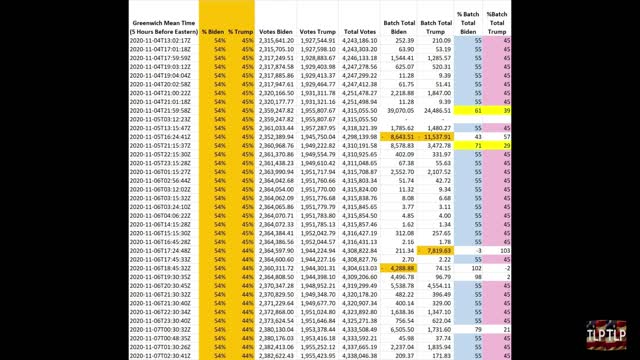 The 2 Pronged Attack: Fraud & Covid