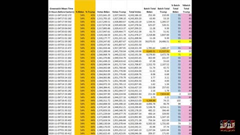 The 2 Pronged Attack: Fraud & Covid