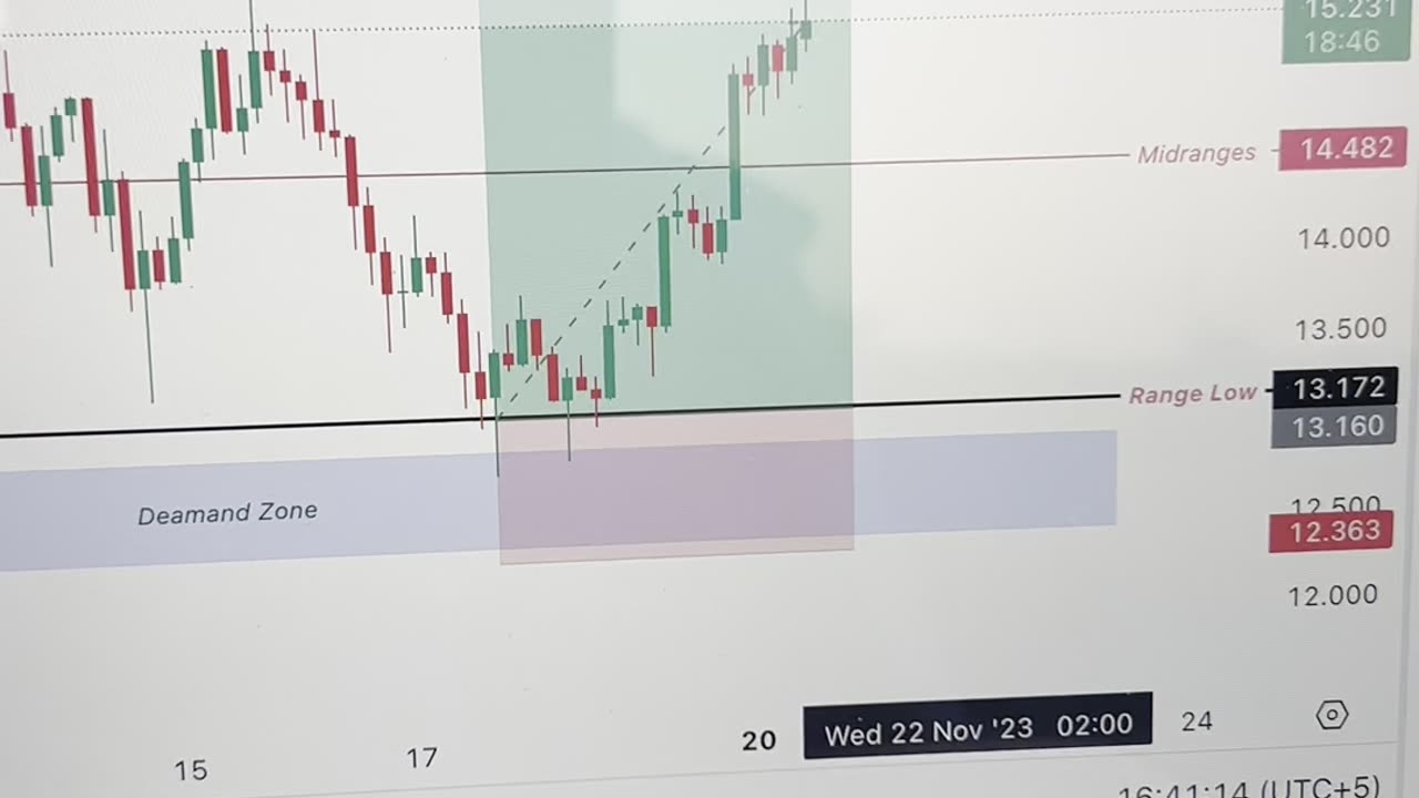 Link USDT Trade Setup’s