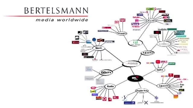 Wie sie die Welt kontrollieren...