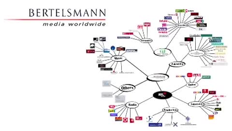 Wie sie die Welt kontrollieren...