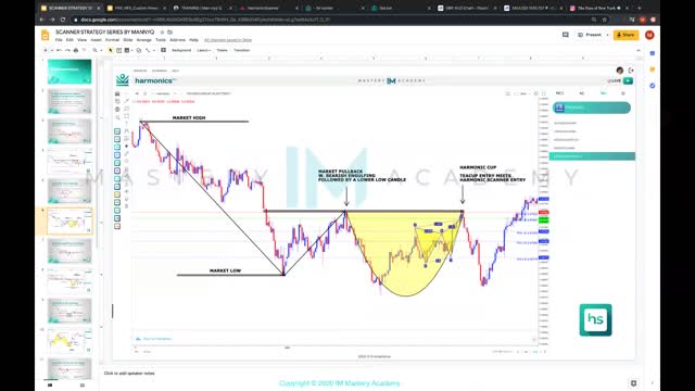 HOW TO TRADE THE HARMONIC CUP