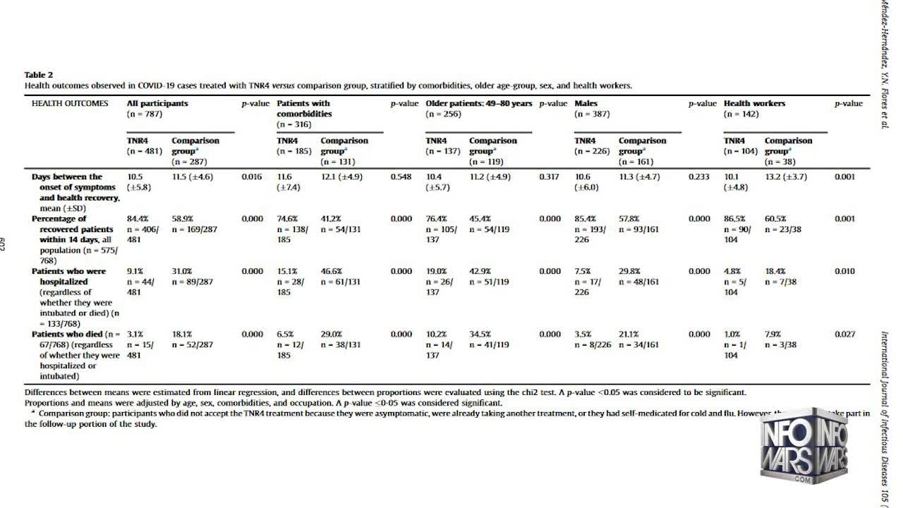 The Urgent True Information Labeled Misinformation