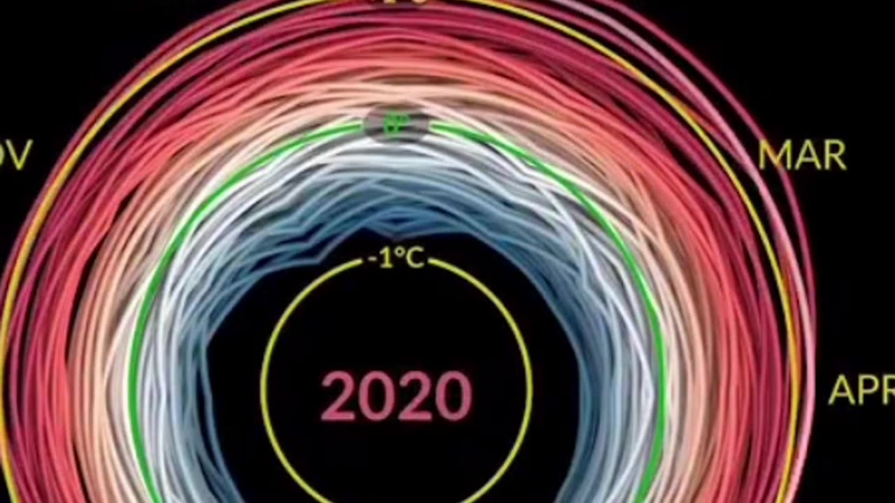 The year 2024 was the hotest year in Nasa record continuing a trend of warming global temperature