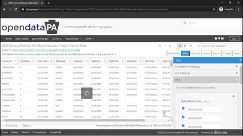 PA Open Data: Ballot Issues Based on State Data