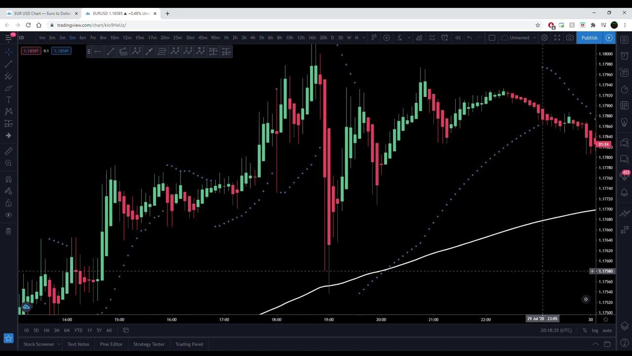 Simple Day Trading Strategy - EMA+Heikin Ashi+Parabolic SAR