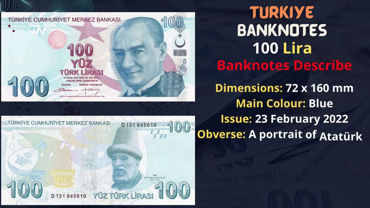 Turkish lira currency banknote design