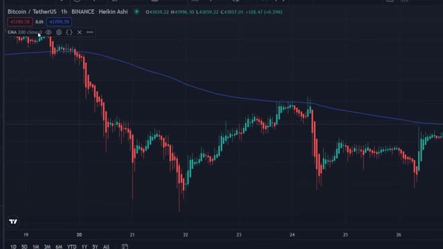 _100 to _70_000 Binance Future Trading - Easy Prof