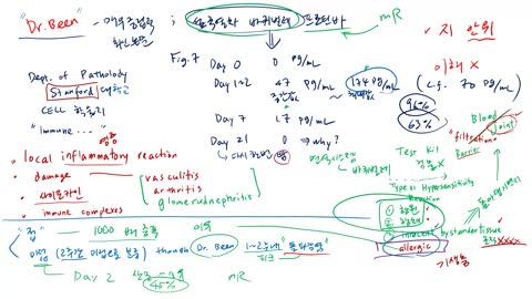 [서울대 매트릭스] 만약 당신의 면역군대가 당신 자신을 공격하는 지옥을 경험한다면?