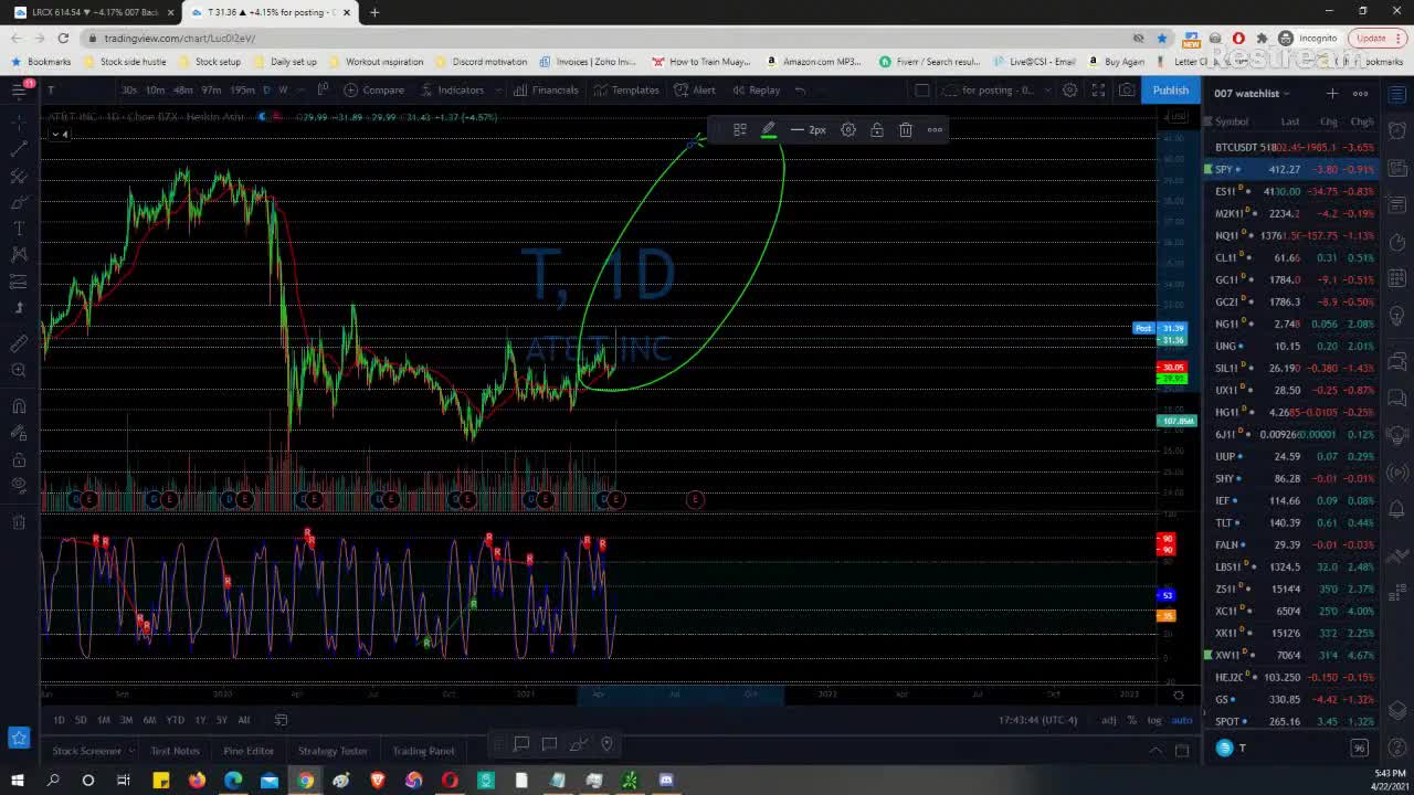 Stocks Earnings Discussion W_007 + Q&A Xtrades #Stocks