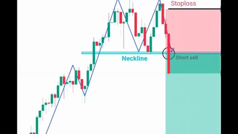 trading emotional 😅 price action trading strategies