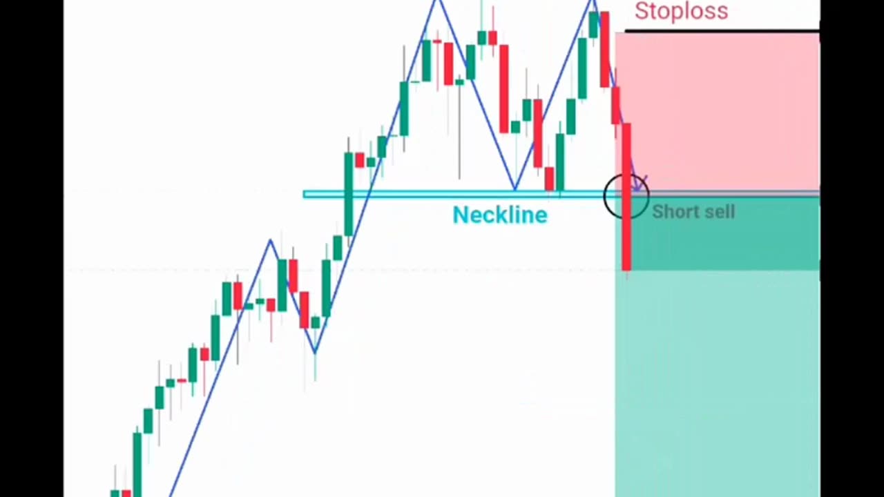 trading emotional 😅 price action trading strategies